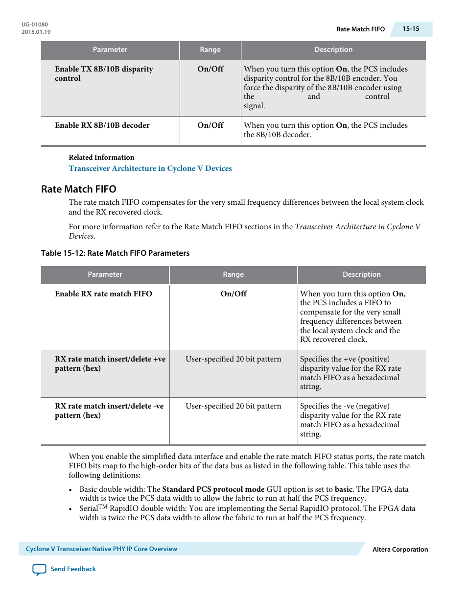 Rate match fifo, Rate match fifo -15 | Altera Transceiver PHY IP Core User Manual | Page 498 / 702