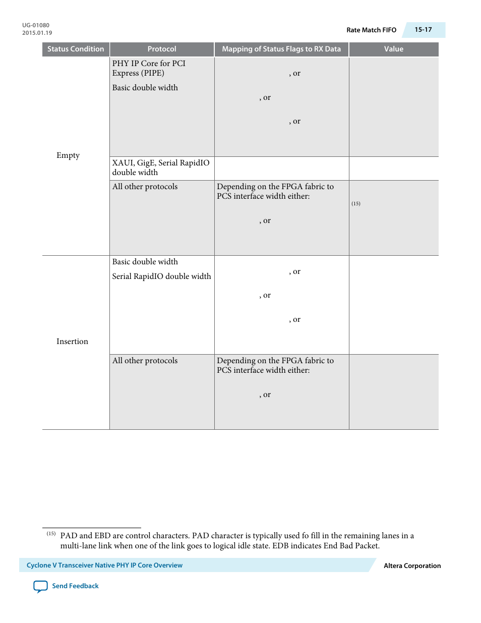 Altera Transceiver PHY IP Core User Manual | Page 500 / 702