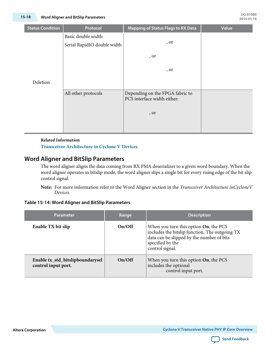 Word aligner and bitslip parameters, Word aligner and bitslip parameters -18 | Altera Transceiver PHY IP Core User Manual | Page 501 / 702