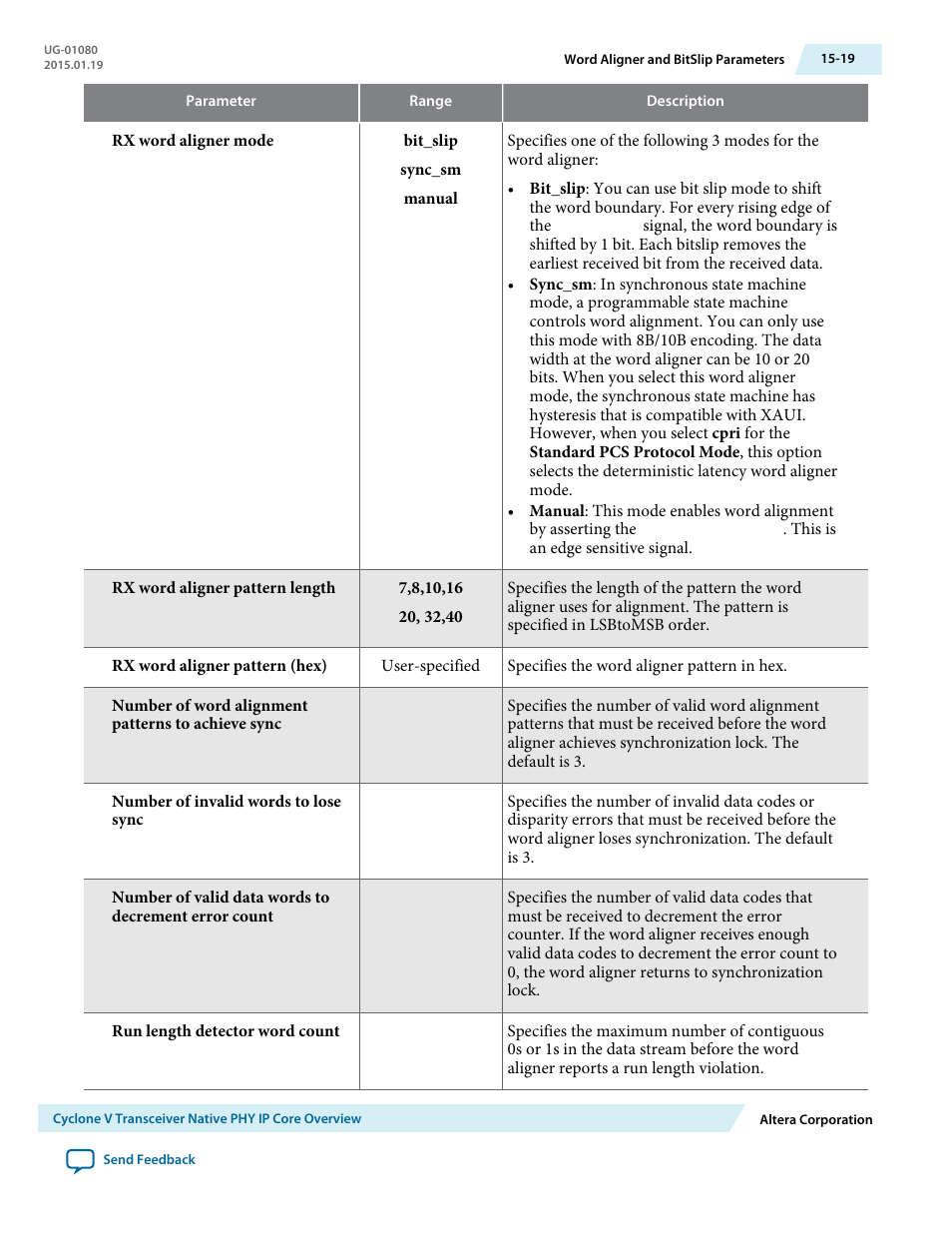 Altera Transceiver PHY IP Core User Manual | Page 502 / 702