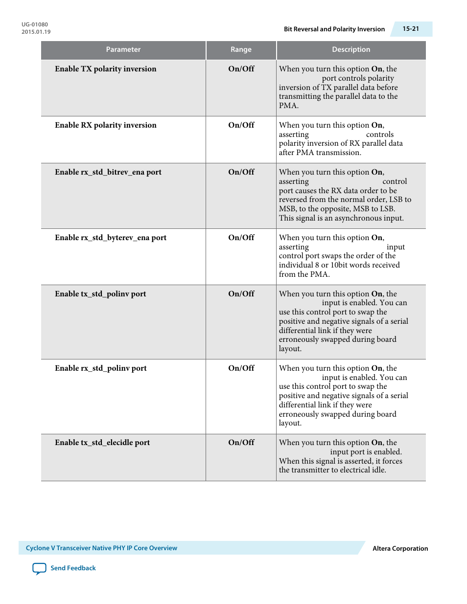 Altera Transceiver PHY IP Core User Manual | Page 504 / 702