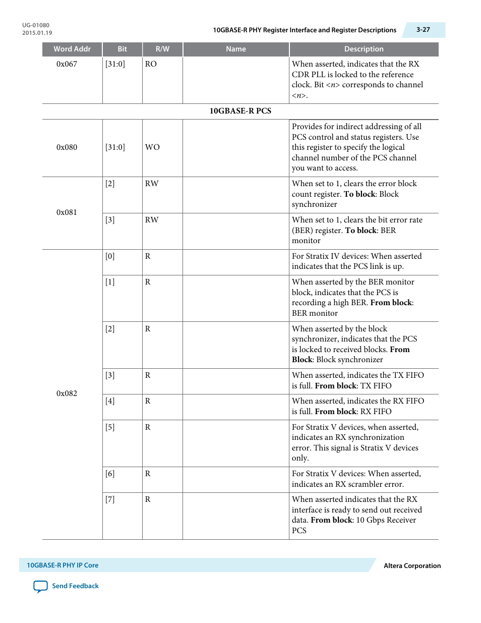 Altera Transceiver PHY IP Core User Manual | Page 51 / 702