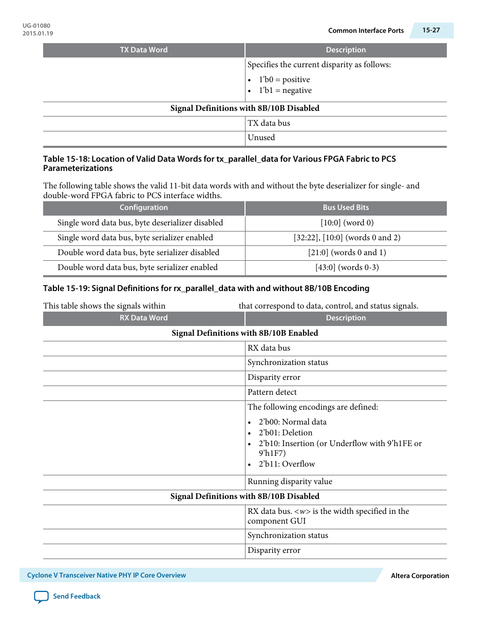 Altera Transceiver PHY IP Core User Manual | Page 510 / 702