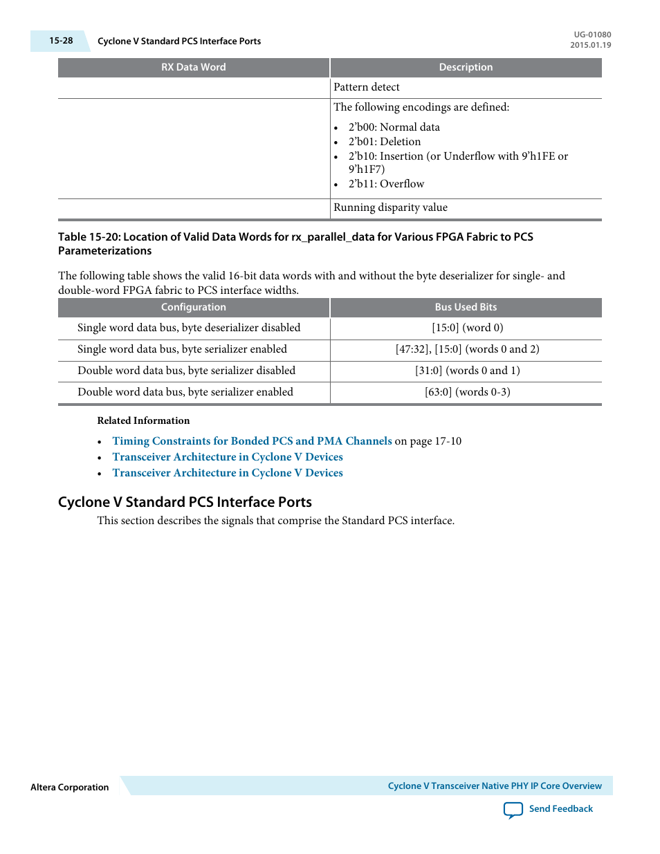 Cyclone v standard pcs interface ports, Cyclone v standard pcs interface ports -28 | Altera Transceiver PHY IP Core User Manual | Page 511 / 702
