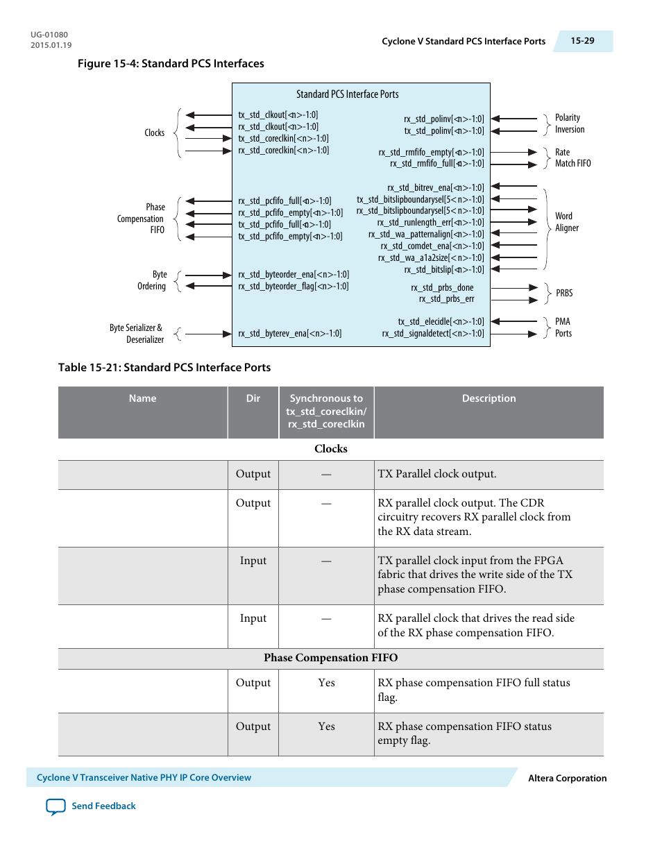 Altera Transceiver PHY IP Core User Manual | Page 512 / 702