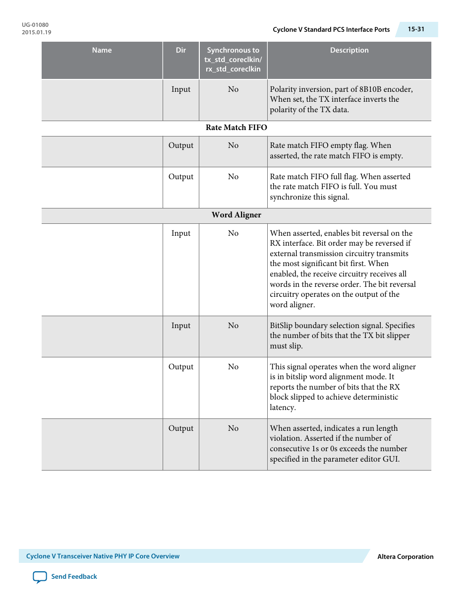 Altera Transceiver PHY IP Core User Manual | Page 514 / 702