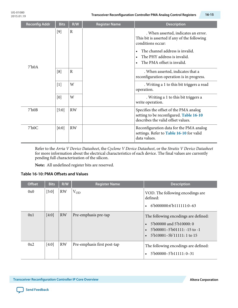 Altera Transceiver PHY IP Core User Manual | Page 532 / 702