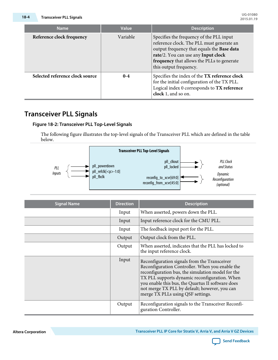 Transceiver pll signals, Transceiver pll signals -4 | Altera Transceiver PHY IP Core User Manual | Page 593 / 702