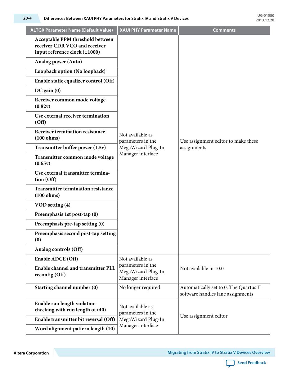 Altera Transceiver PHY IP Core User Manual | Page 650 / 702