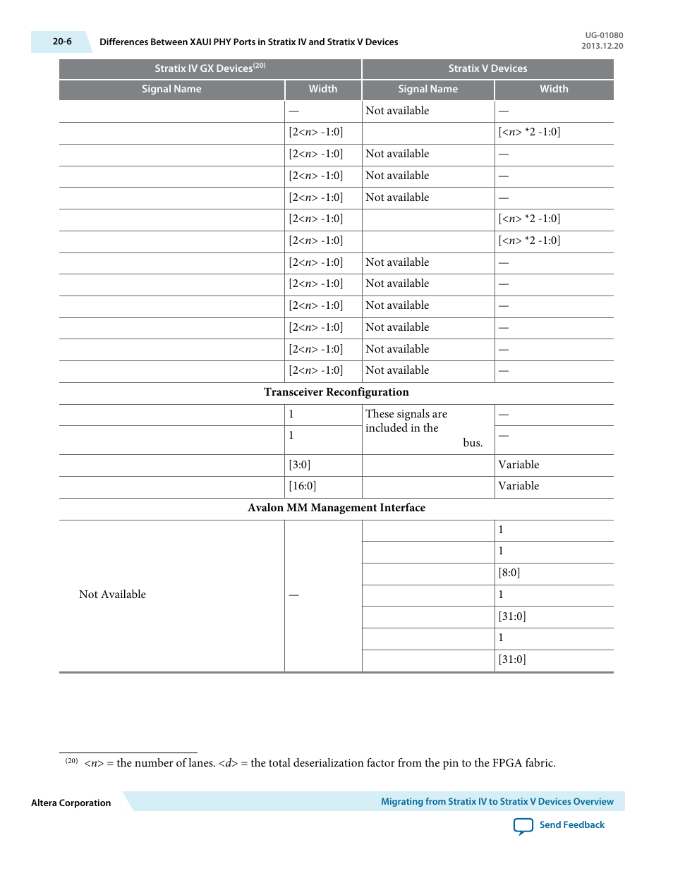 Altera Transceiver PHY IP Core User Manual | Page 652 / 702