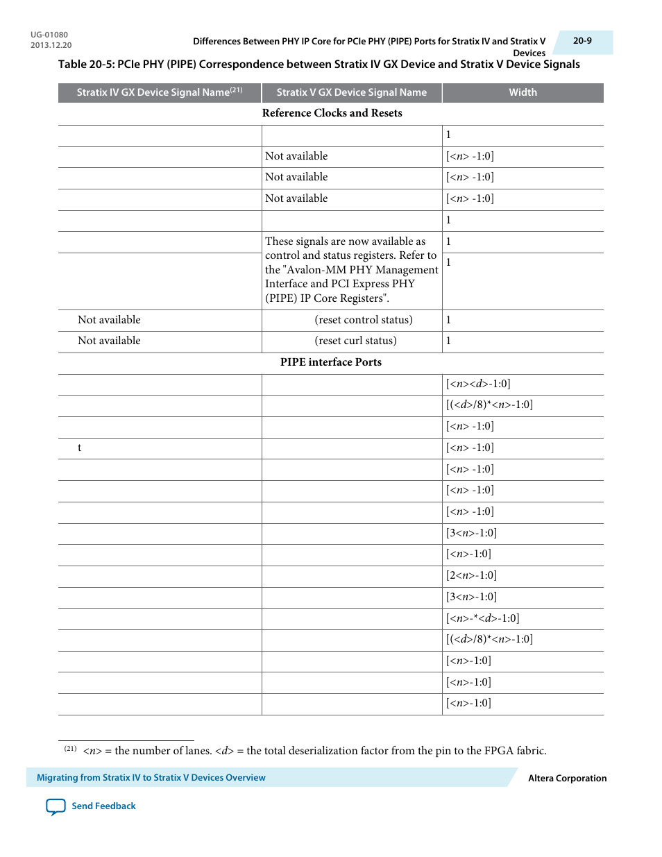 Altera Transceiver PHY IP Core User Manual | Page 655 / 702