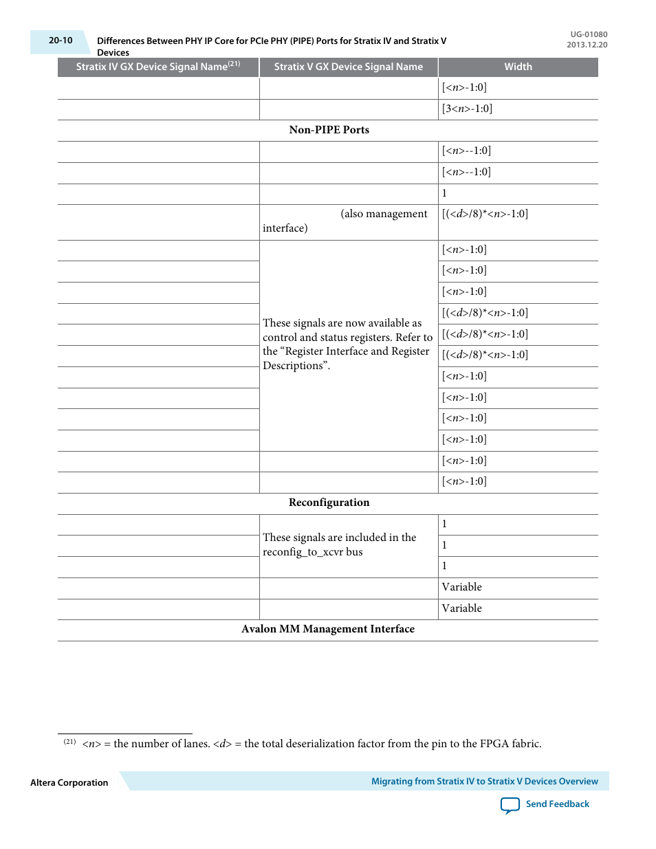 Altera Transceiver PHY IP Core User Manual | Page 656 / 702