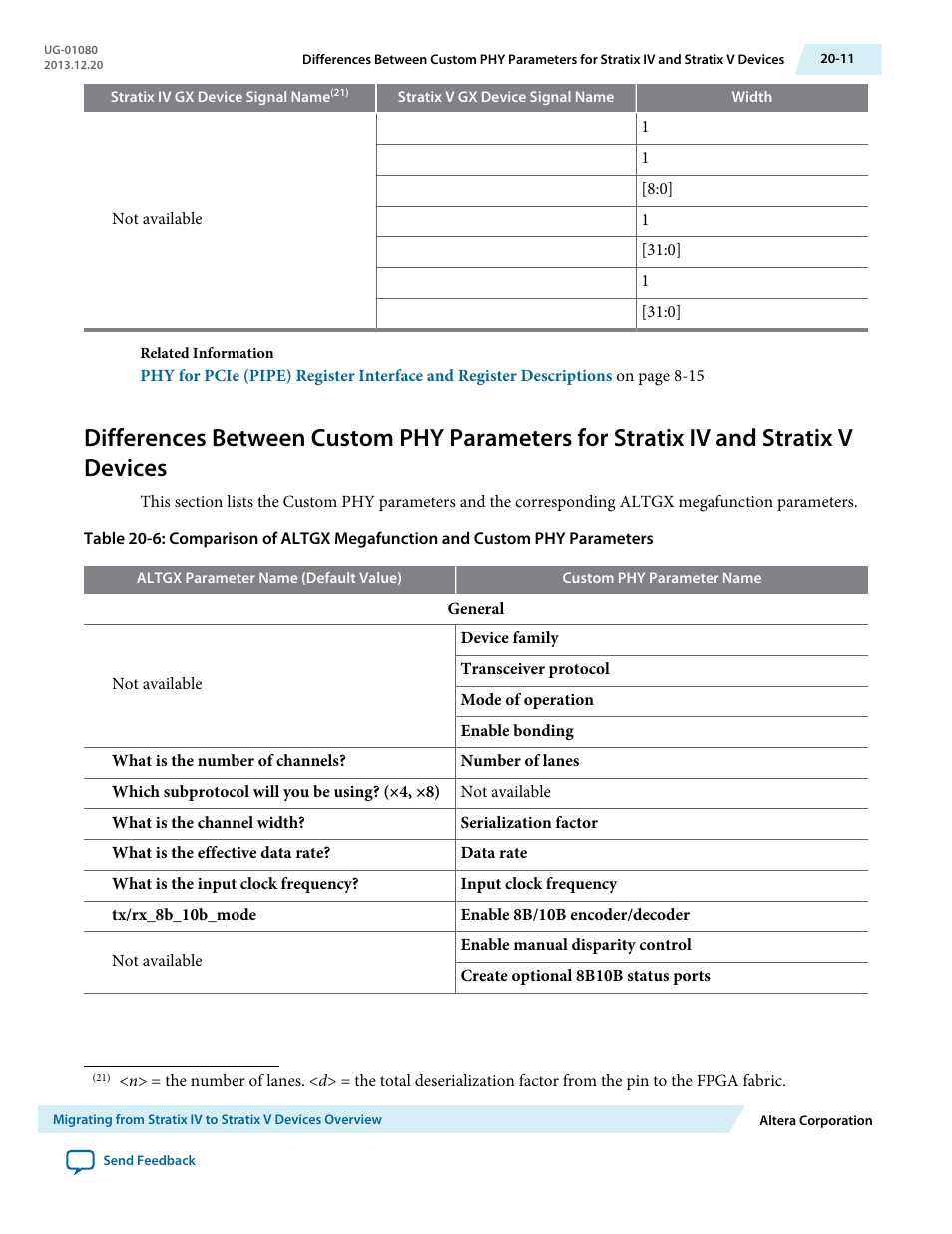 Altera Transceiver PHY IP Core User Manual | Page 657 / 702