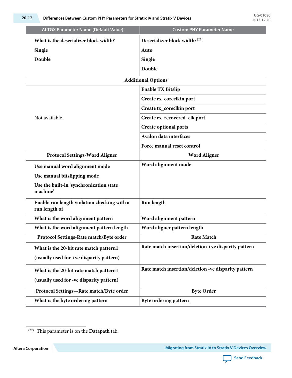 Altera Transceiver PHY IP Core User Manual | Page 658 / 702