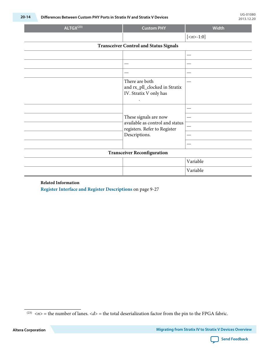 Altera Transceiver PHY IP Core User Manual | Page 660 / 702