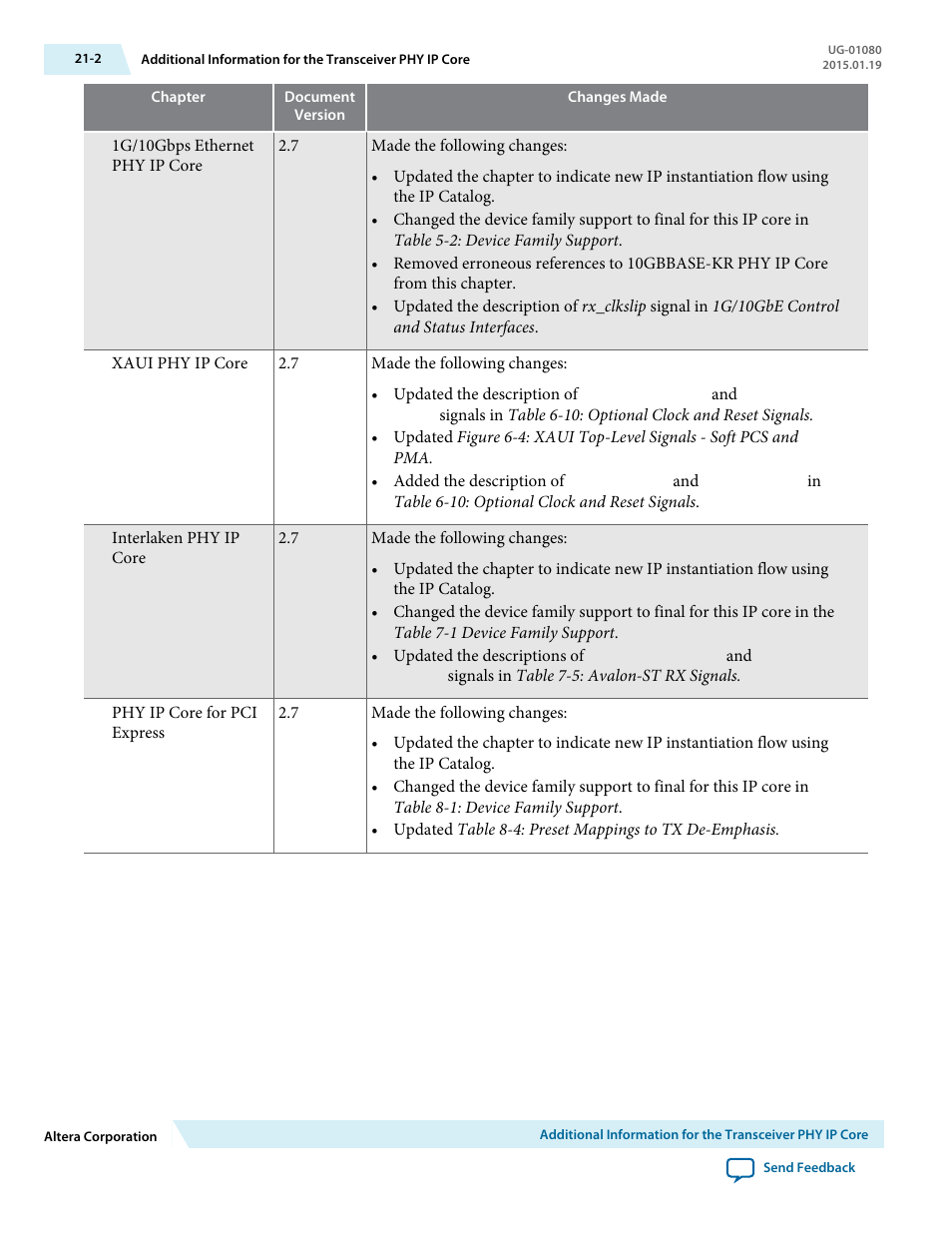 Altera Transceiver PHY IP Core User Manual | Page 662 / 702