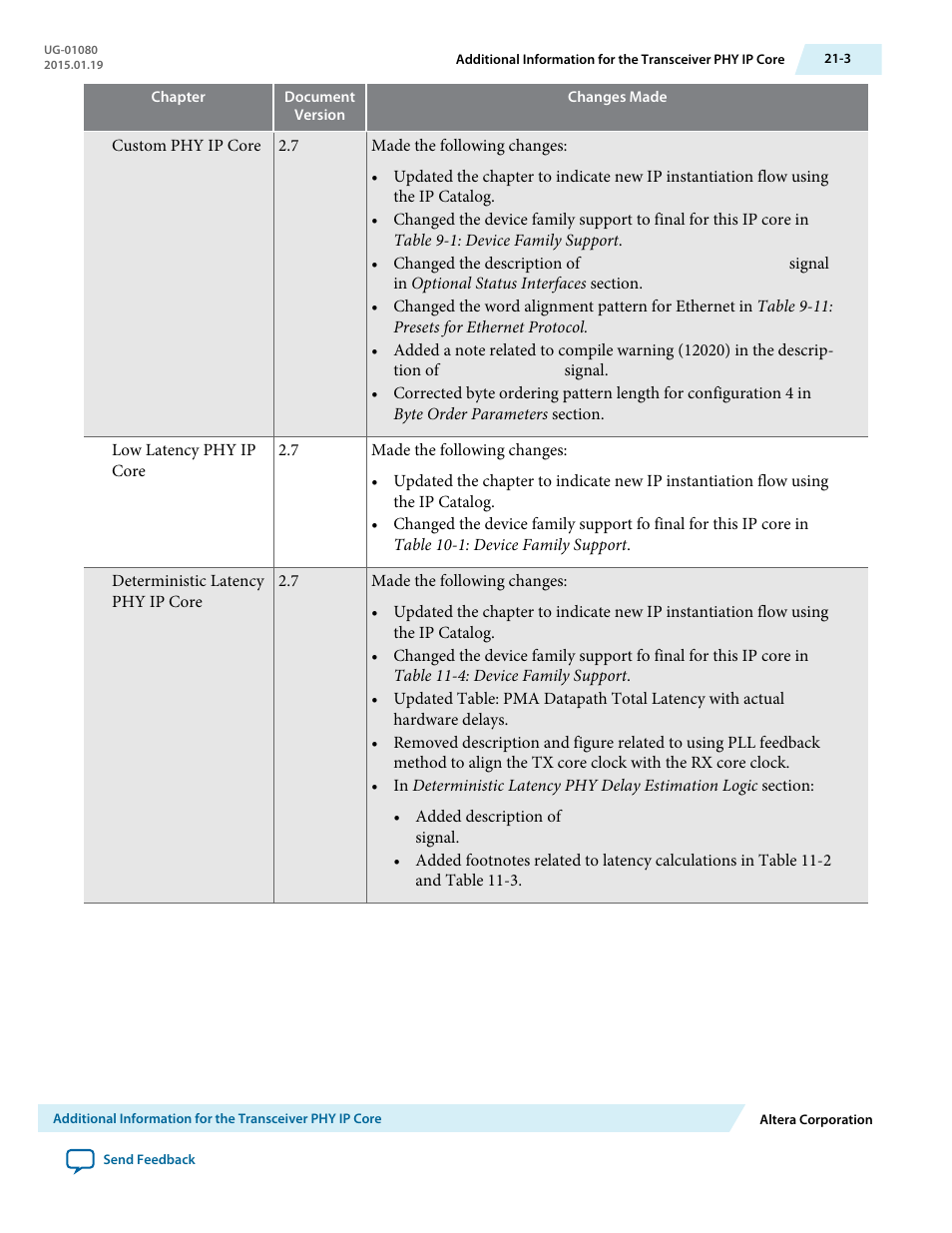 Altera Transceiver PHY IP Core User Manual | Page 663 / 702