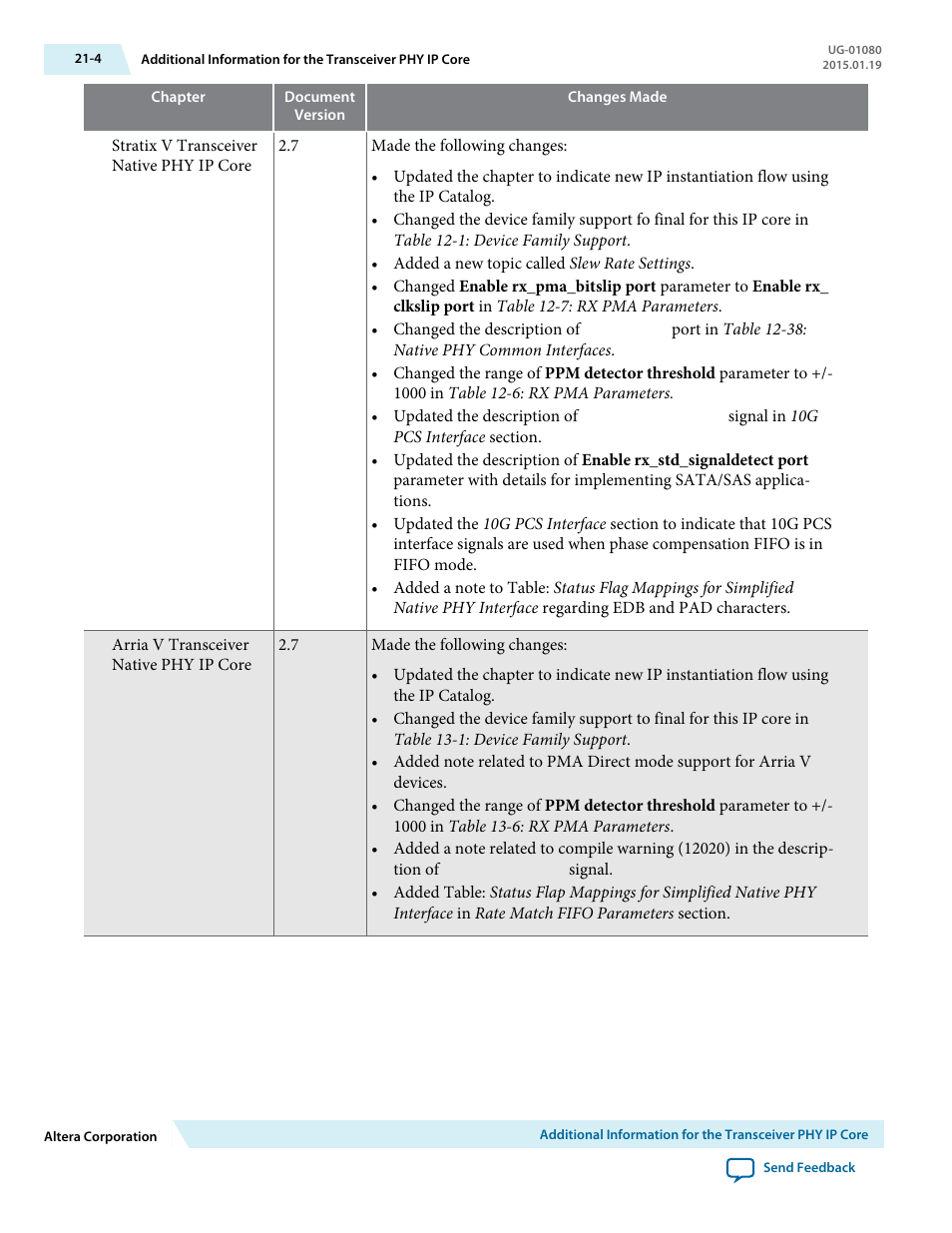 Altera Transceiver PHY IP Core User Manual | Page 664 / 702