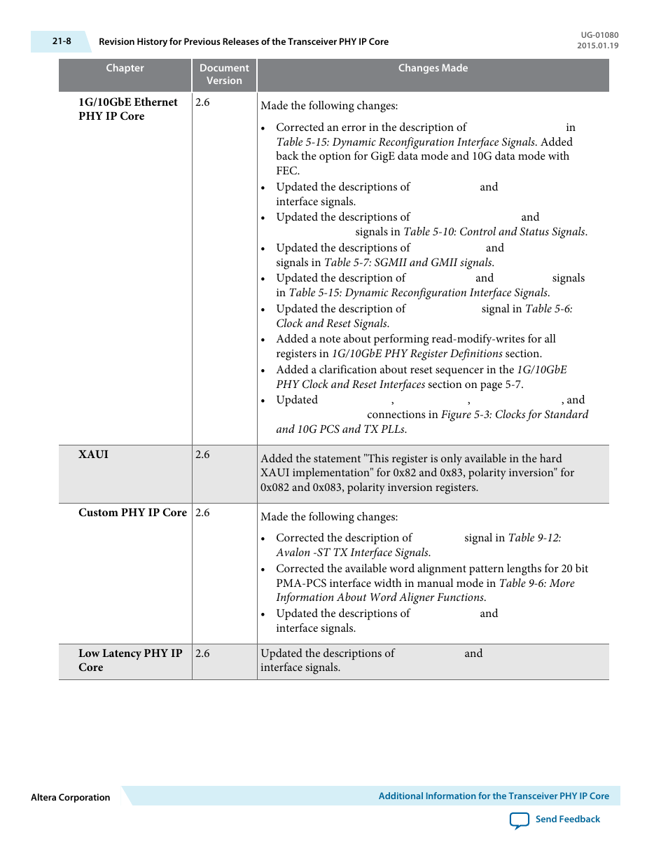 Altera Transceiver PHY IP Core User Manual | Page 668 / 702