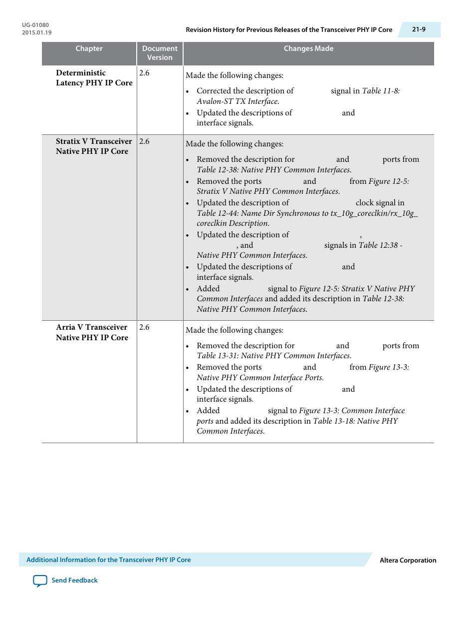 Altera Transceiver PHY IP Core User Manual | Page 669 / 702