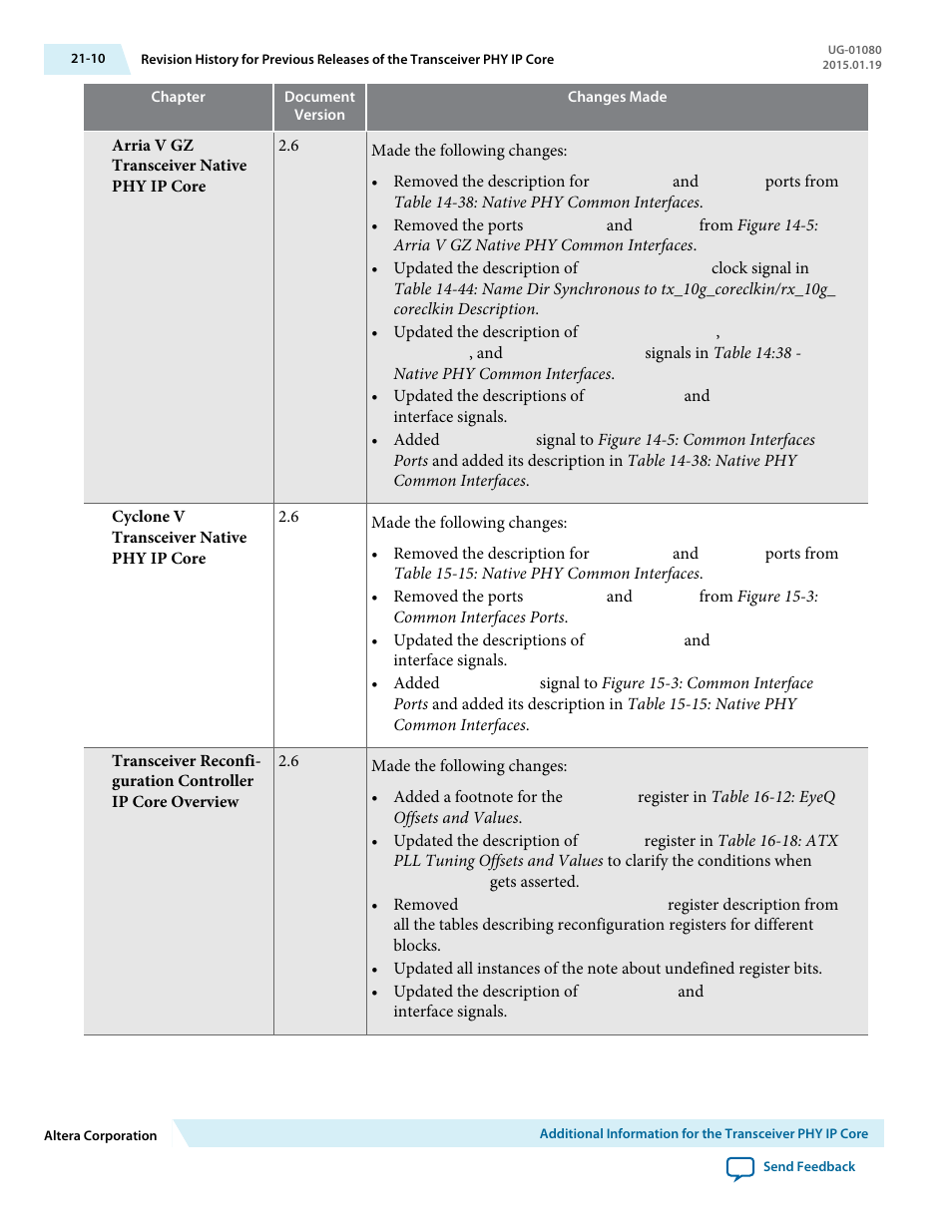 Altera Transceiver PHY IP Core User Manual | Page 670 / 702