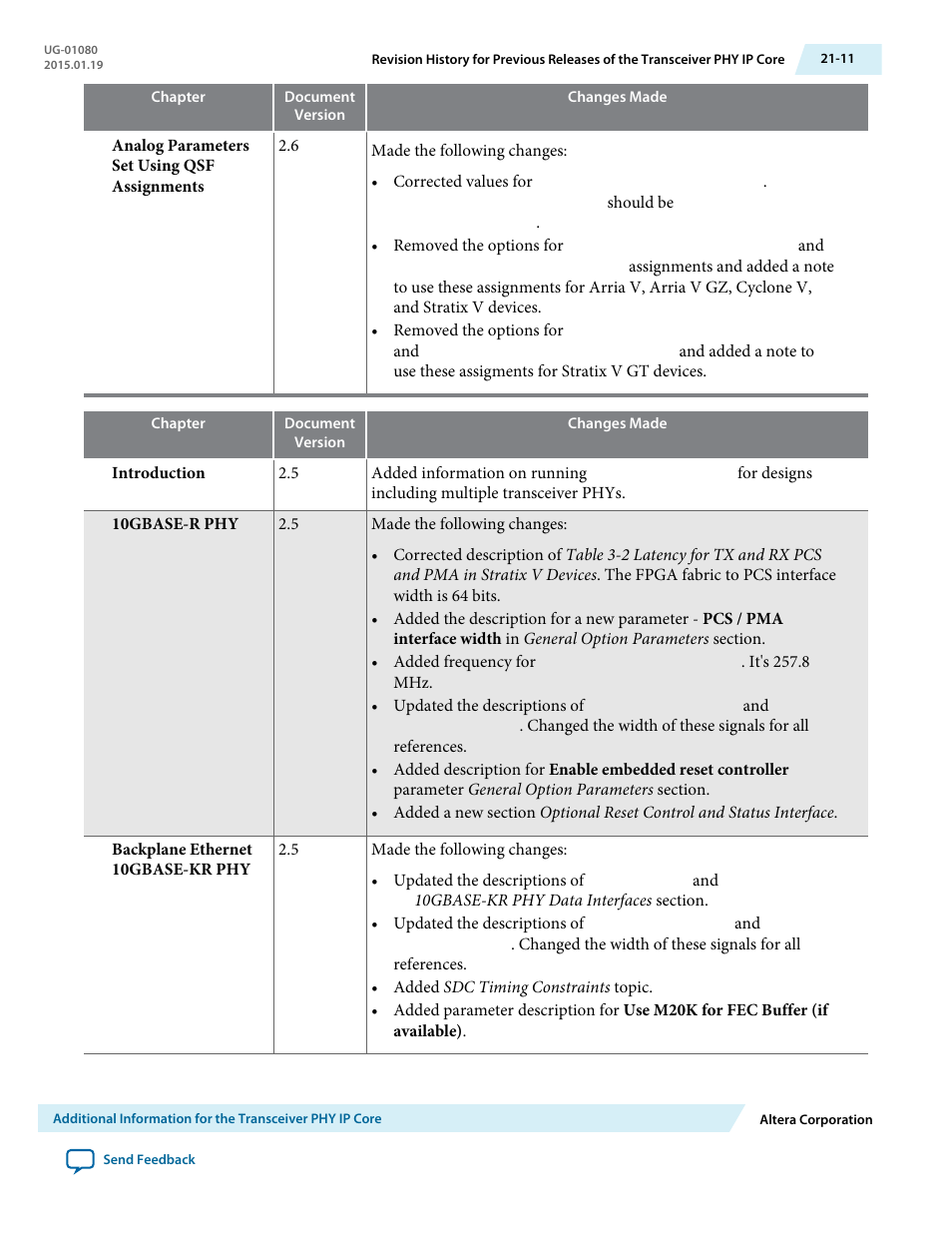 Altera Transceiver PHY IP Core User Manual | Page 671 / 702