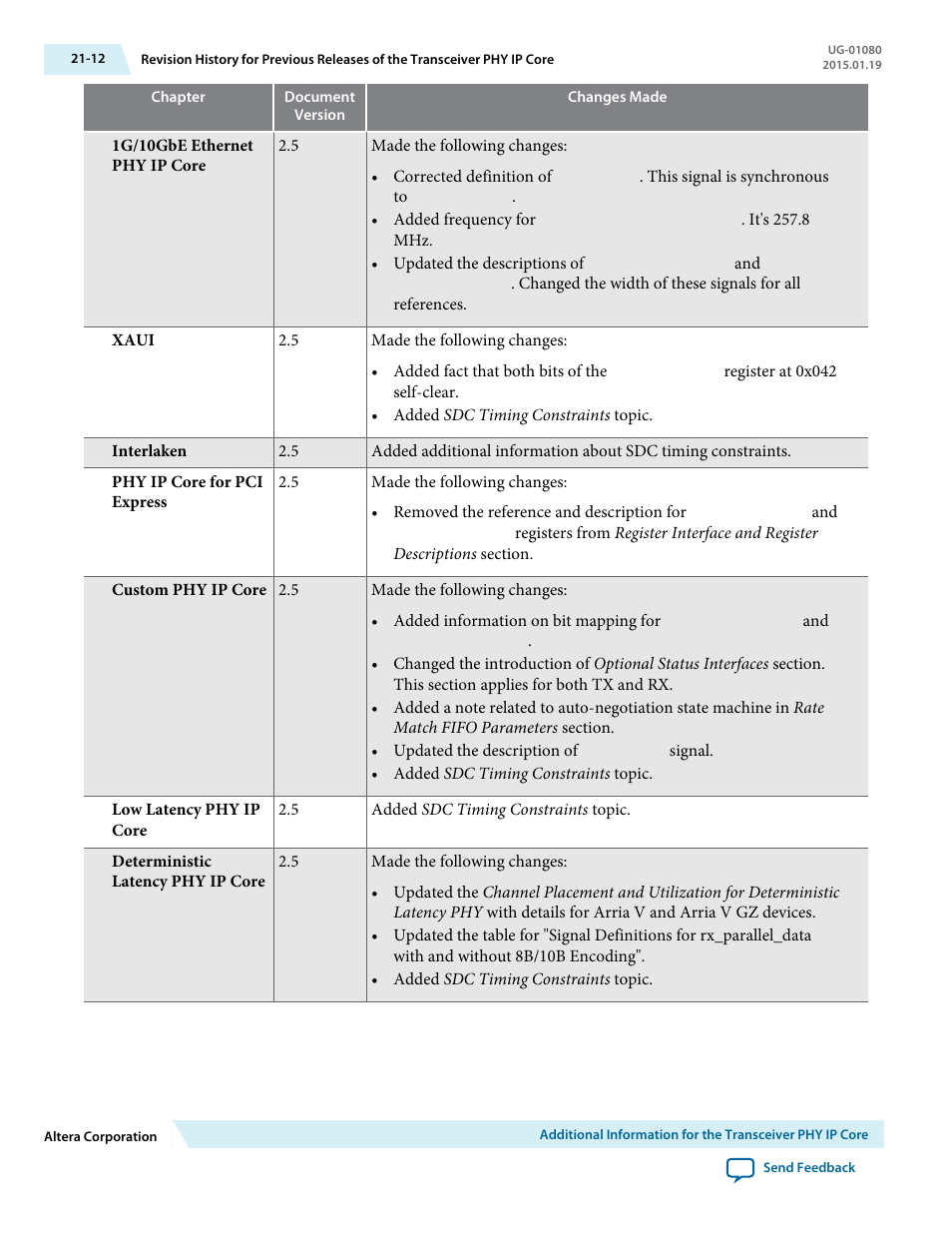 Altera Transceiver PHY IP Core User Manual | Page 672 / 702