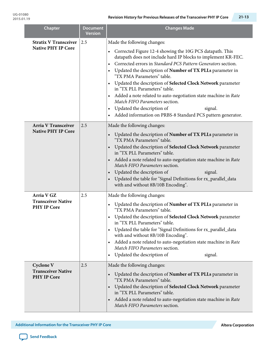 Altera Transceiver PHY IP Core User Manual | Page 673 / 702