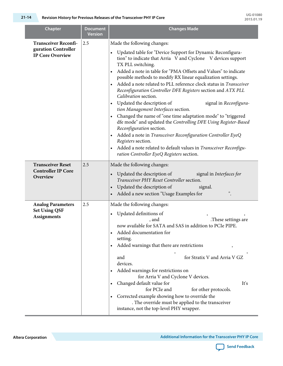 Altera Transceiver PHY IP Core User Manual | Page 674 / 702