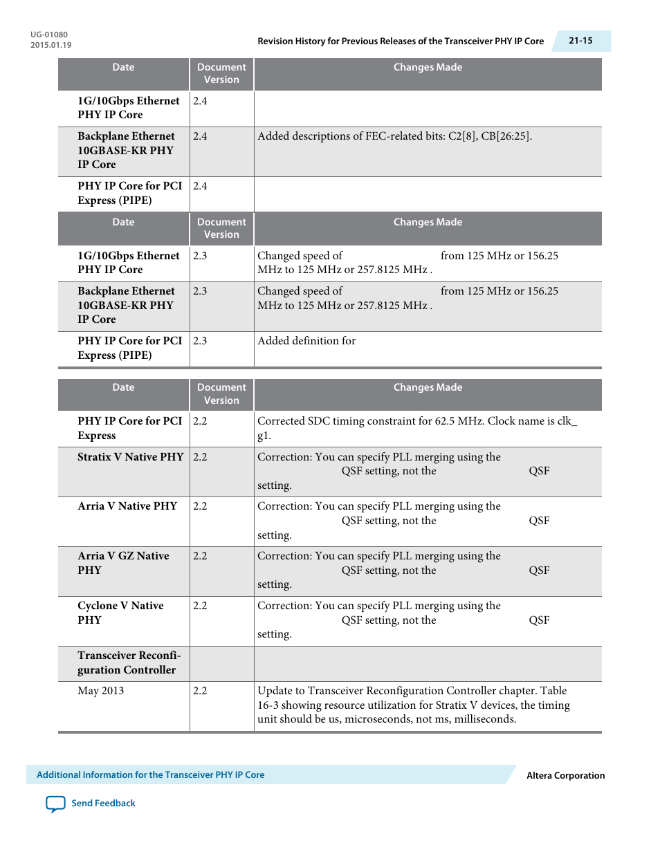 Altera Transceiver PHY IP Core User Manual | Page 675 / 702