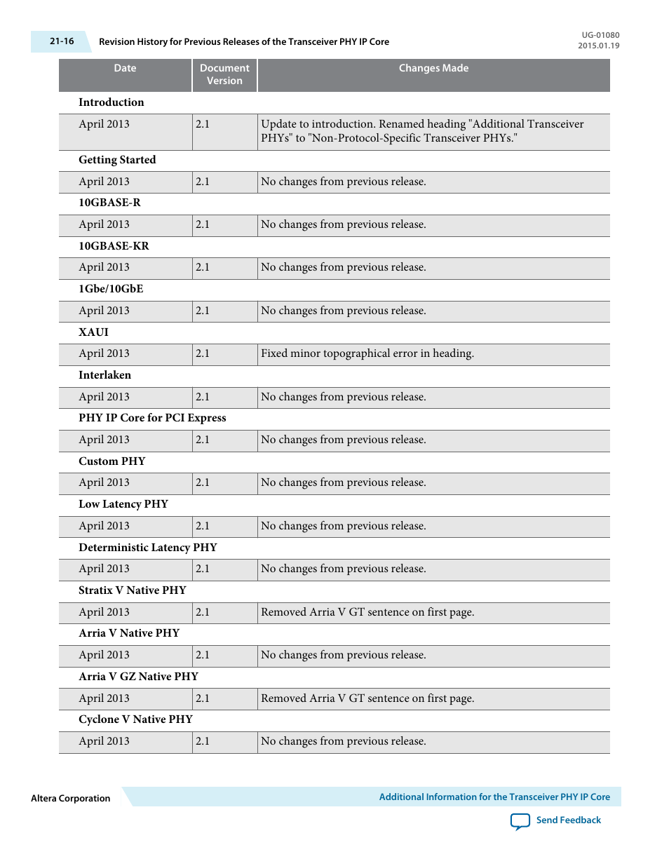 Altera Transceiver PHY IP Core User Manual | Page 676 / 702