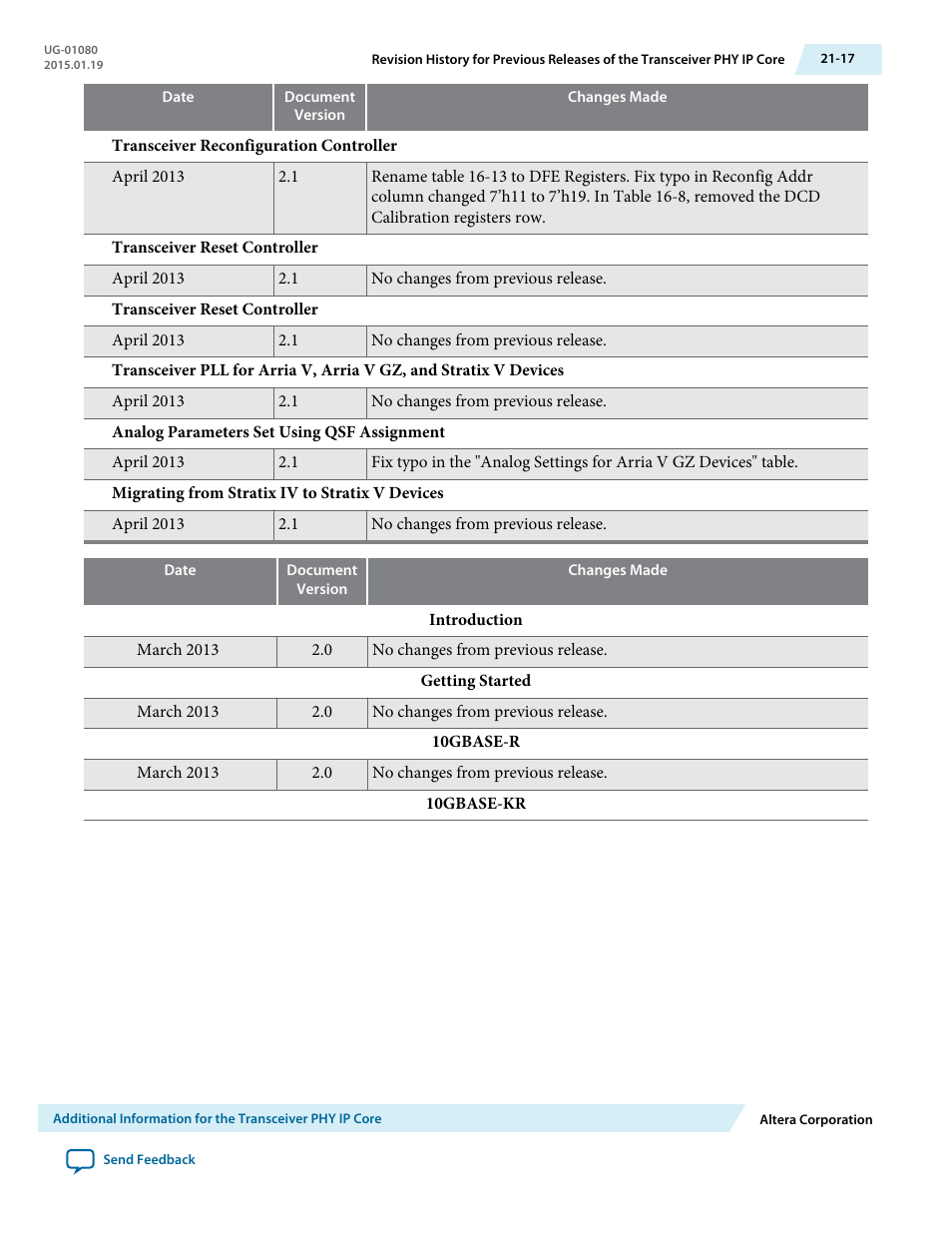 Altera Transceiver PHY IP Core User Manual | Page 677 / 702