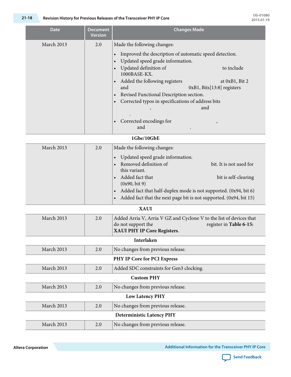 Altera Transceiver PHY IP Core User Manual | Page 678 / 702
