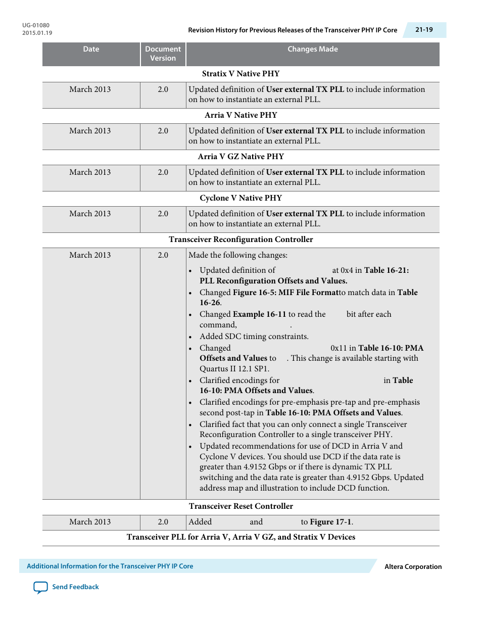 Altera Transceiver PHY IP Core User Manual | Page 679 / 702