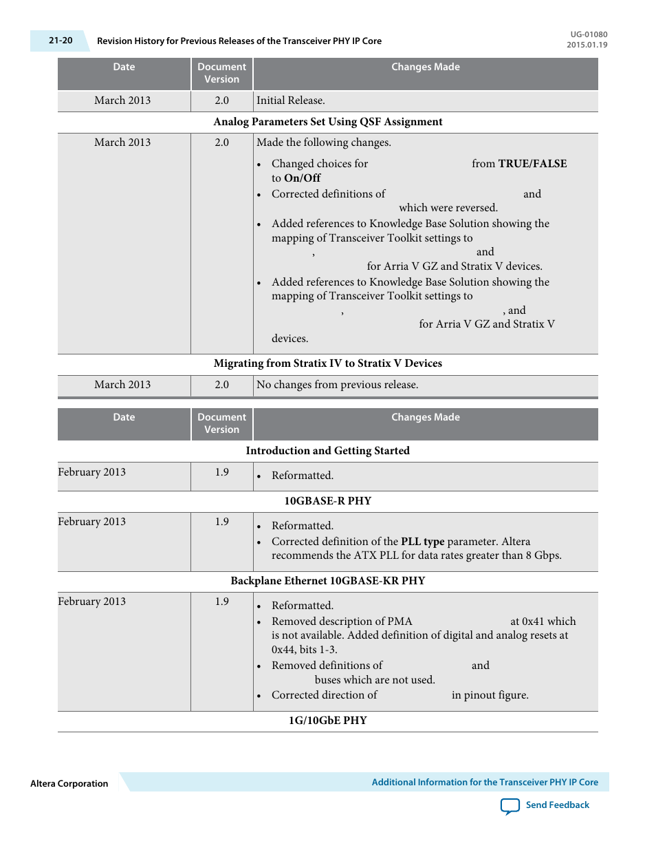 Altera Transceiver PHY IP Core User Manual | Page 680 / 702