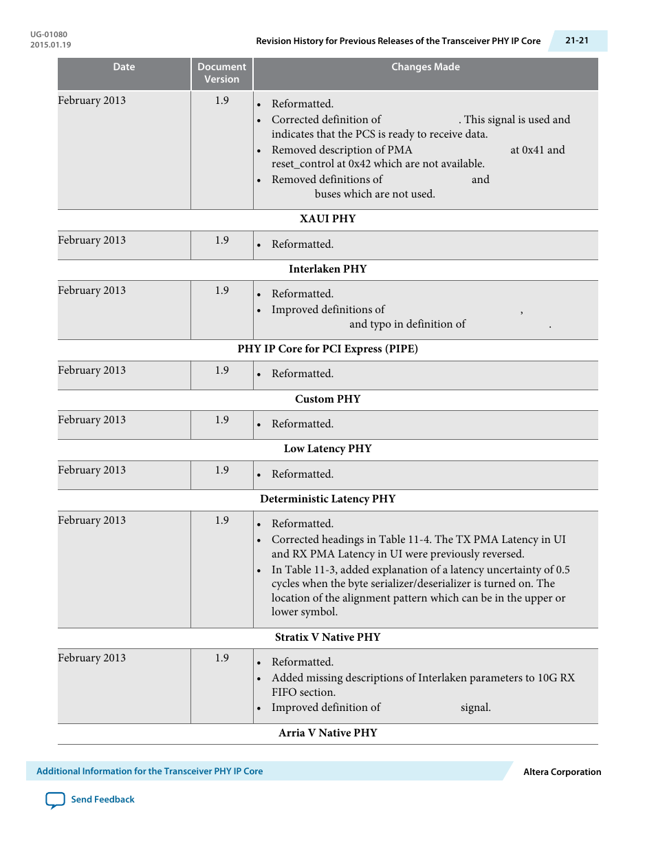 Altera Transceiver PHY IP Core User Manual | Page 681 / 702