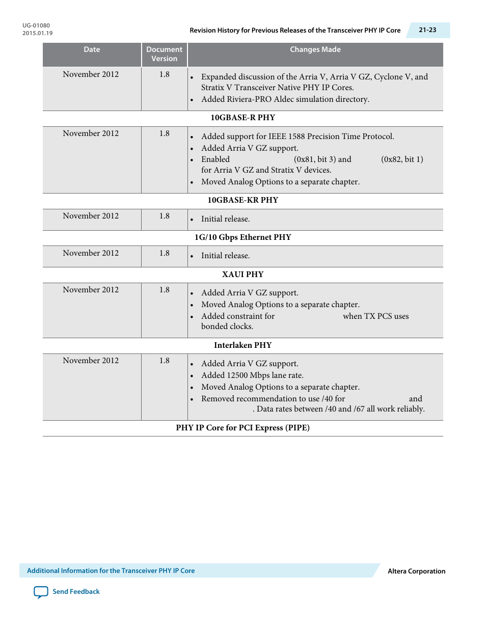 Altera Transceiver PHY IP Core User Manual | Page 683 / 702