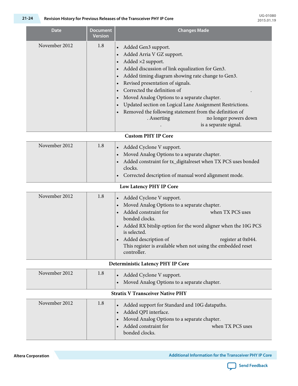 Altera Transceiver PHY IP Core User Manual | Page 684 / 702