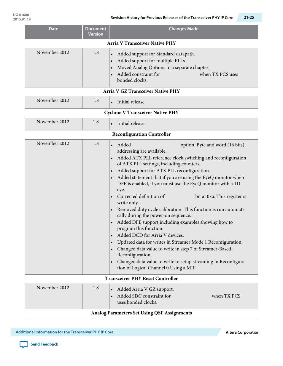 Altera Transceiver PHY IP Core User Manual | Page 685 / 702