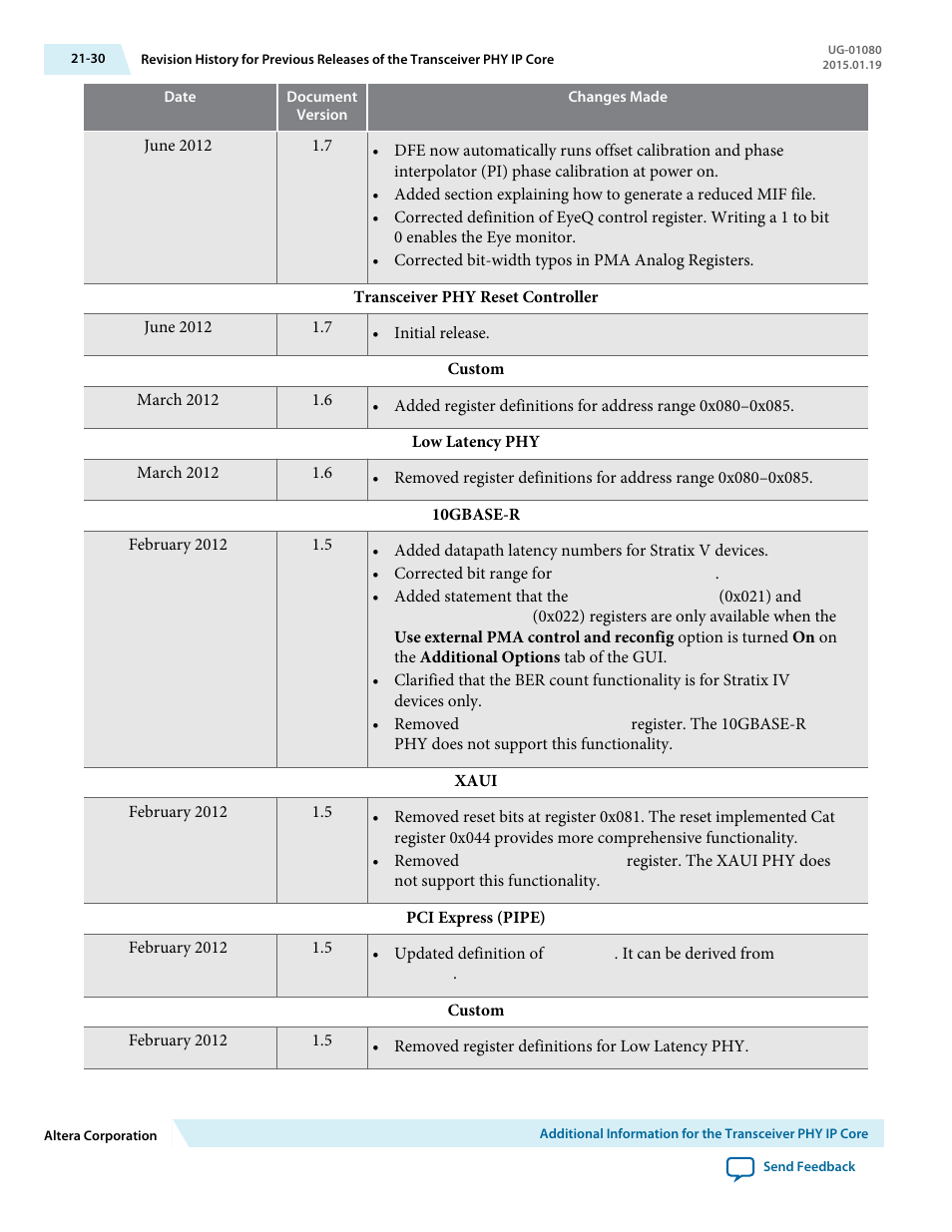 Altera Transceiver PHY IP Core User Manual | Page 690 / 702