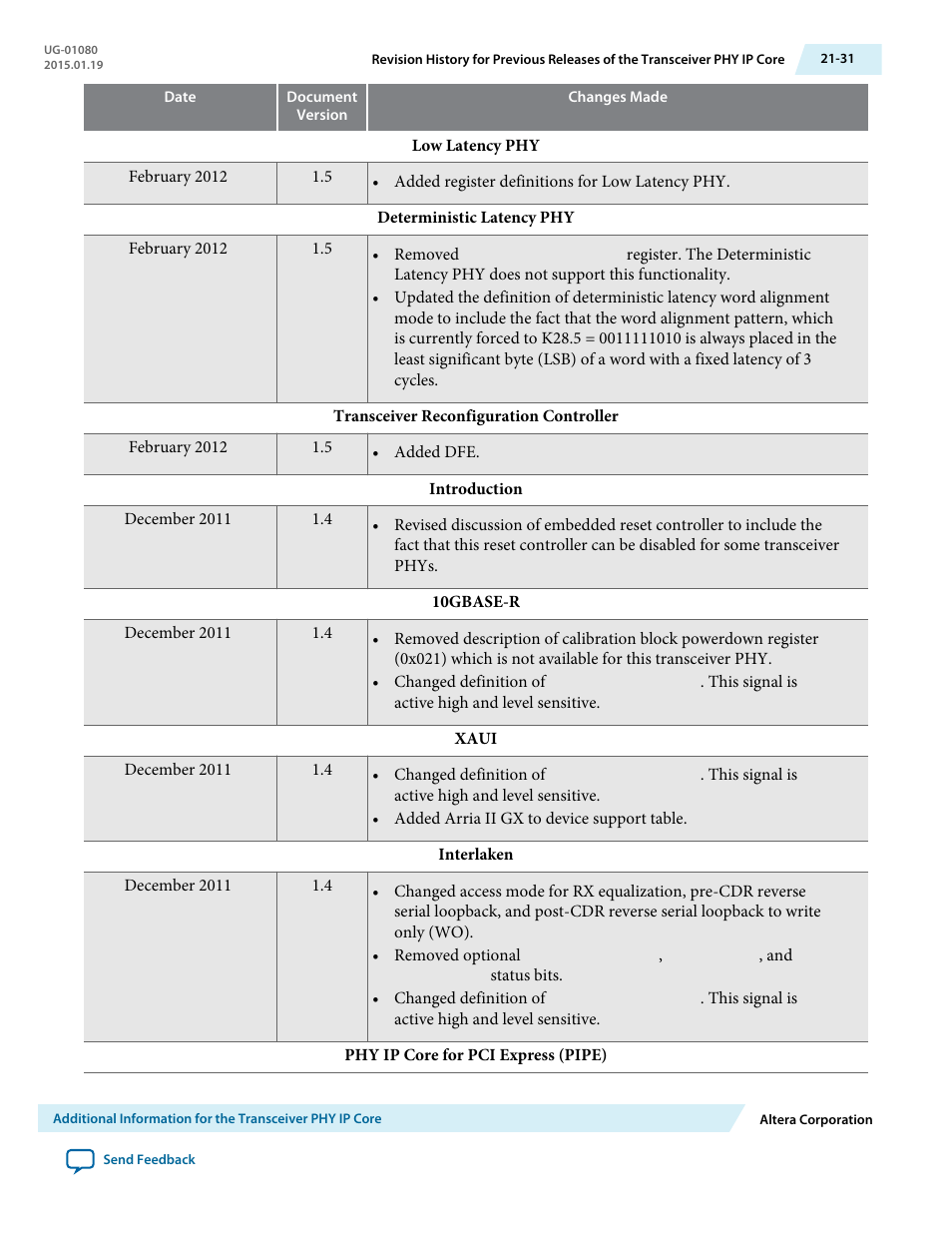 Altera Transceiver PHY IP Core User Manual | Page 691 / 702