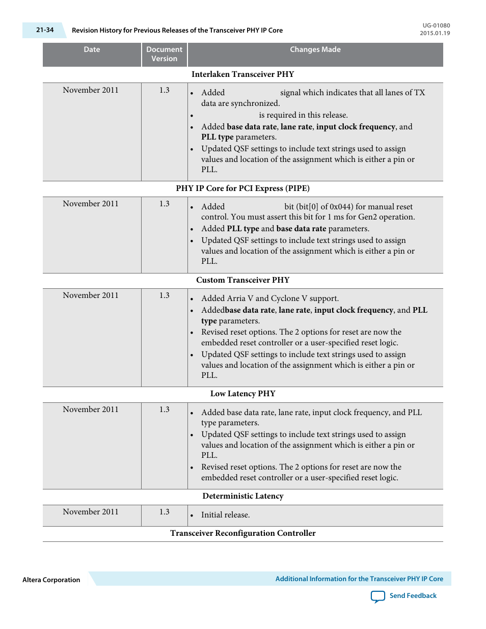 Altera Transceiver PHY IP Core User Manual | Page 694 / 702