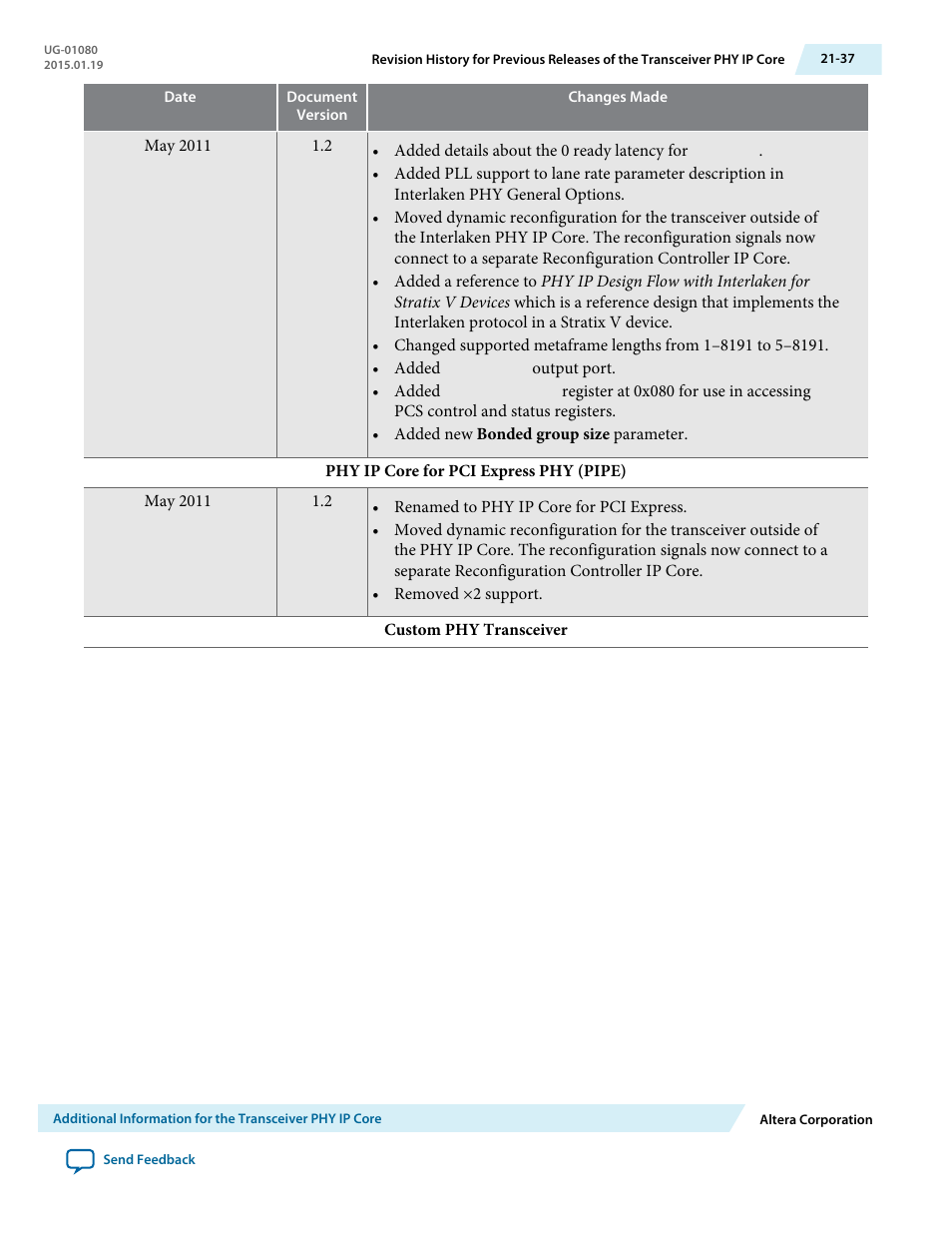 Altera Transceiver PHY IP Core User Manual | Page 697 / 702