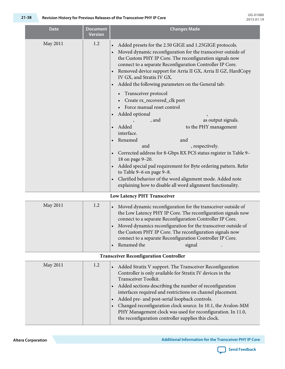 Altera Transceiver PHY IP Core User Manual | Page 698 / 702