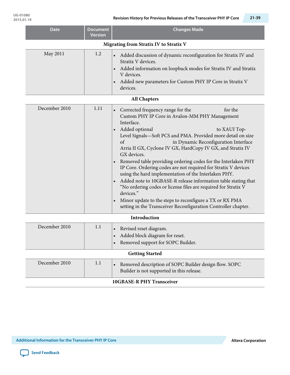 Altera Transceiver PHY IP Core User Manual | Page 699 / 702