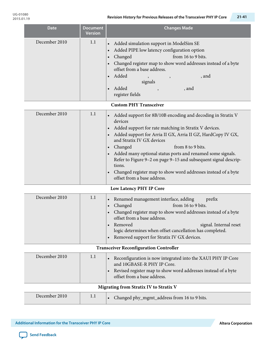 Altera Transceiver PHY IP Core User Manual | Page 701 / 702