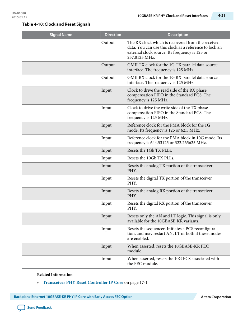 Altera Transceiver PHY IP Core User Manual | Page 77 / 702