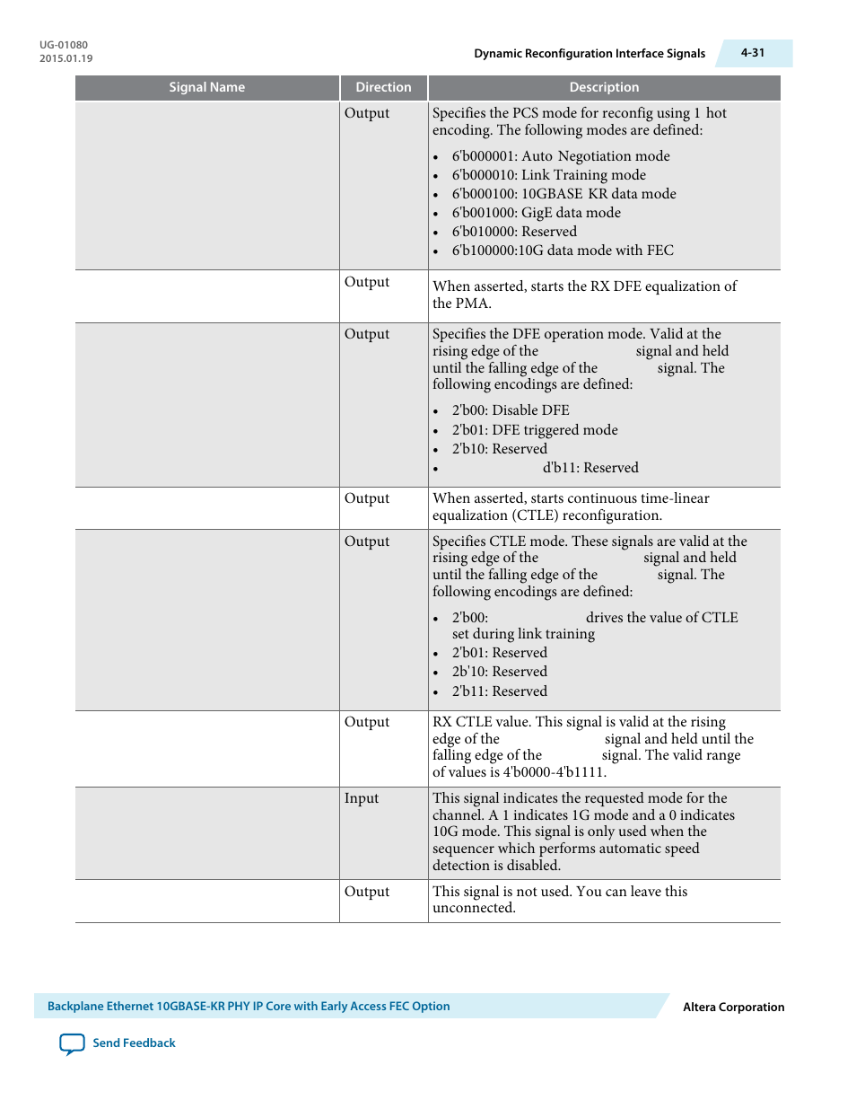 Altera Transceiver PHY IP Core User Manual | Page 87 / 702