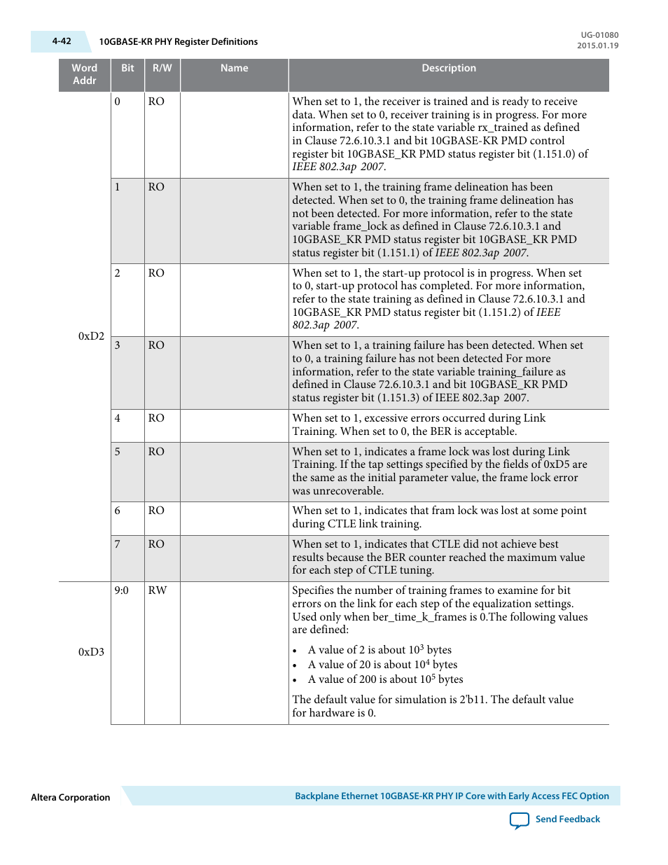 Altera Transceiver PHY IP Core User Manual | Page 98 / 702