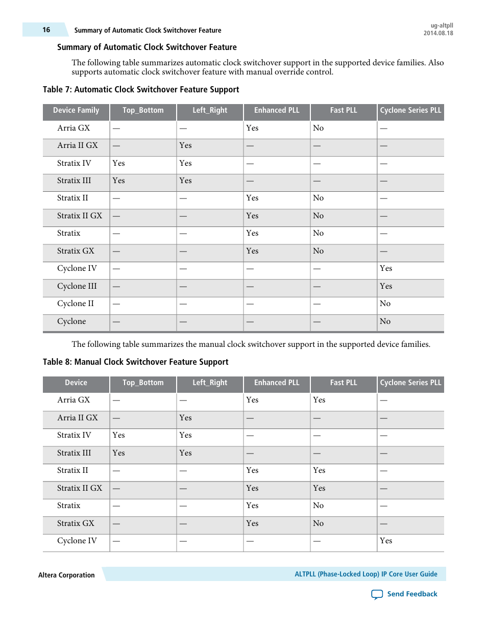 Summary of automatic clock switchover feature | Altera ALTPLL (Phase-Locked Loop) IP Core User Manual | Page 16 / 69